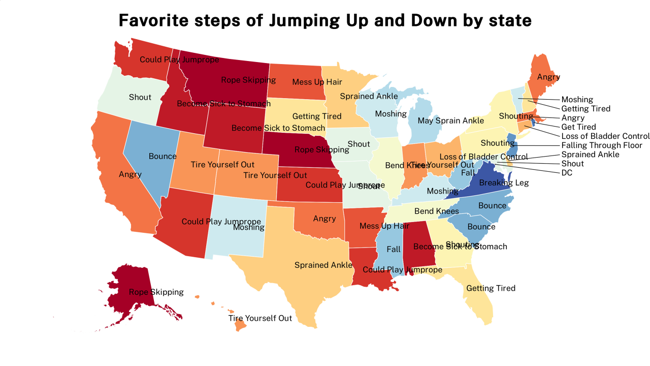 steps of Jumping Up and Down map