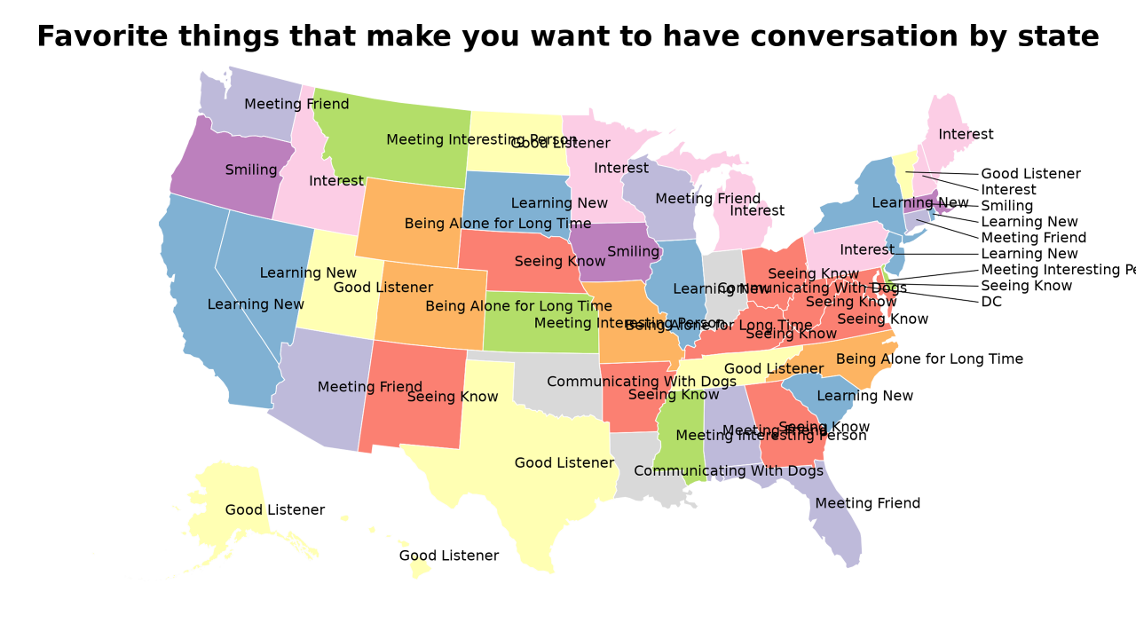 things that make you want to have conversation map