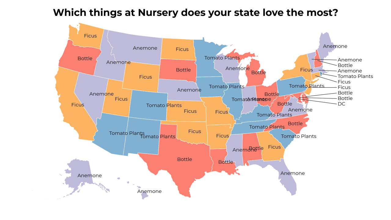 things at Nursery map