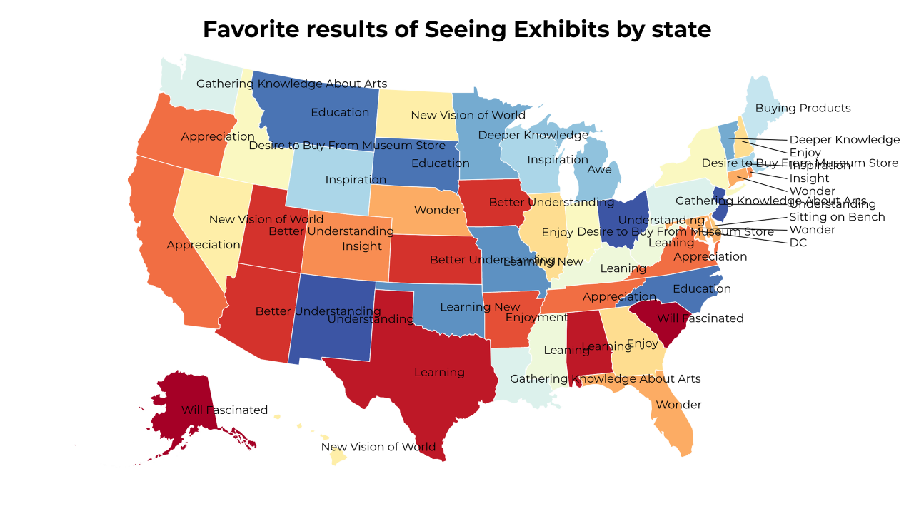 results of Seeing Exhibits map