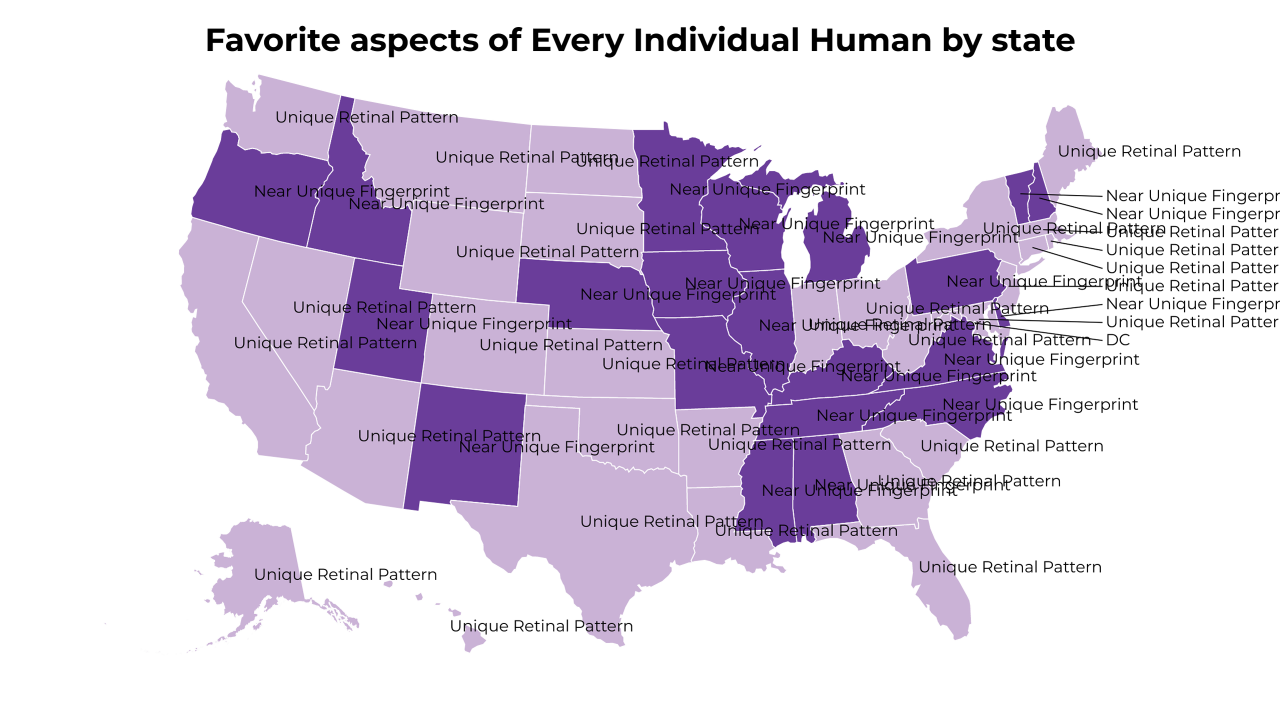 aspects of Every Individual Human map
