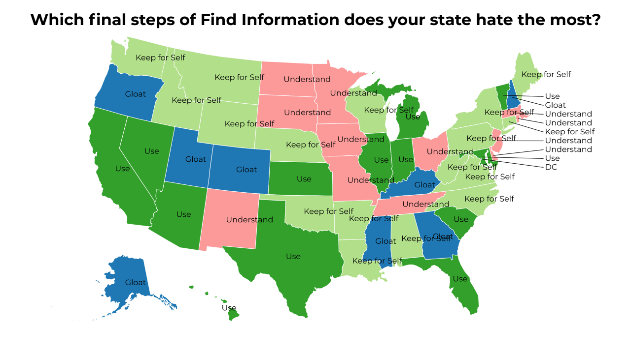 final steps of Find Information map