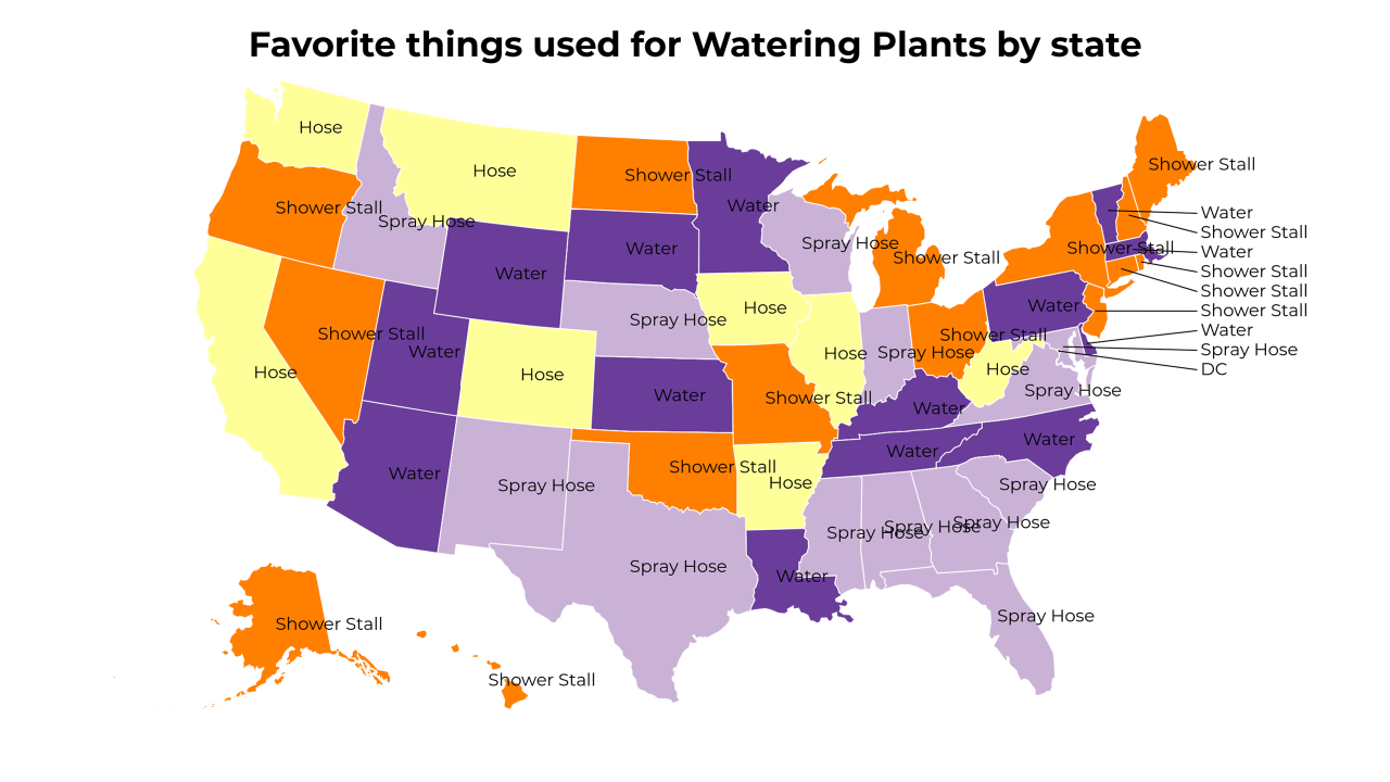 things used for Watering Plants map