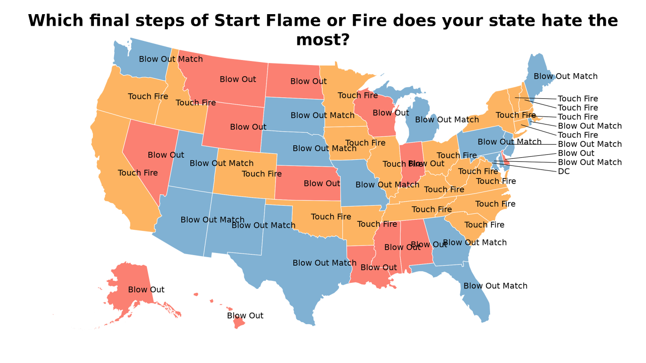 final steps of Start Flame or Fire map