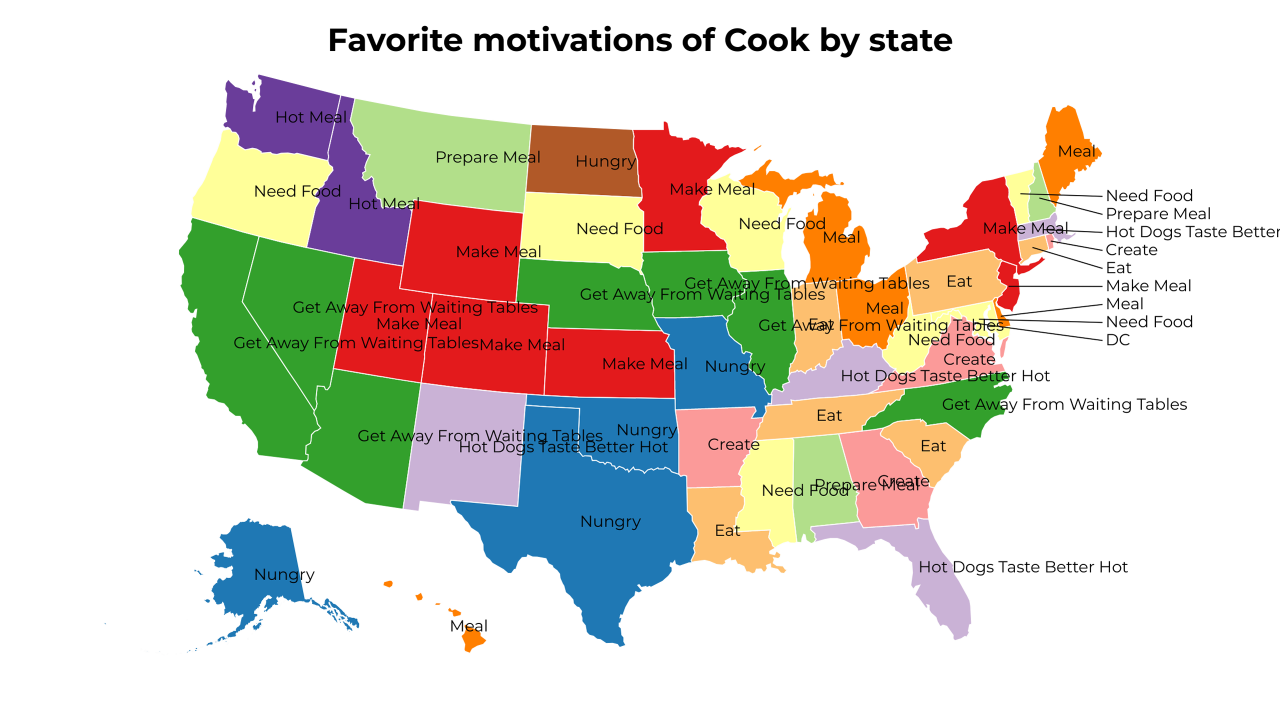 motivations of Cook map