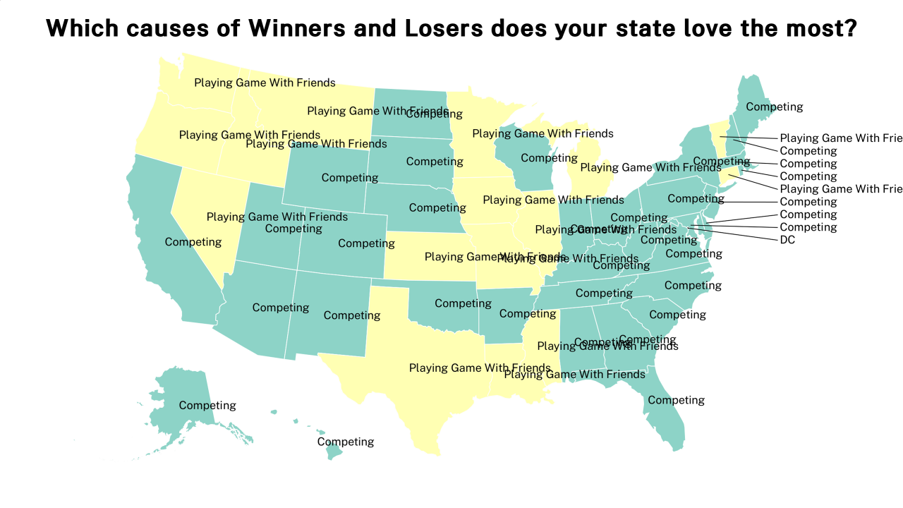 causes of Winners and Losers map