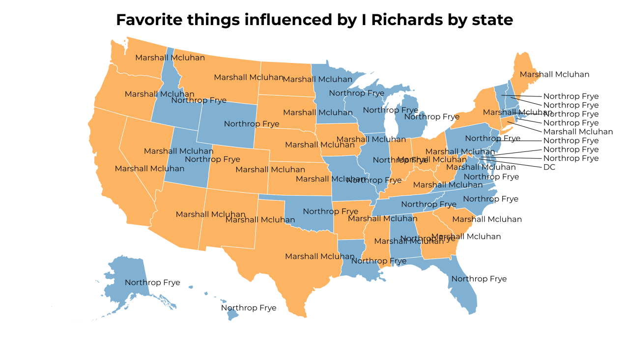 things influenced by I Richards map