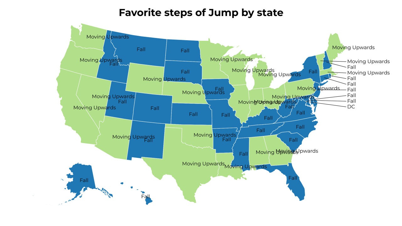 steps of Jump map