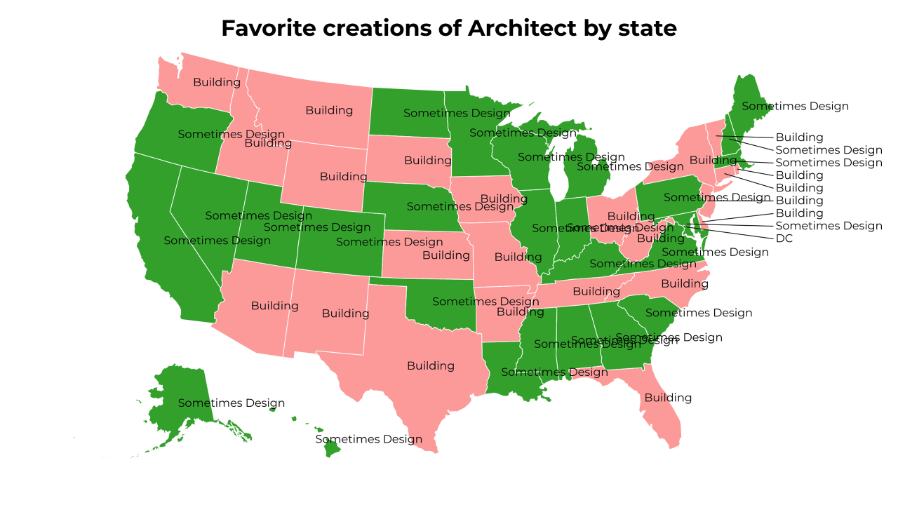 creations of Architect map