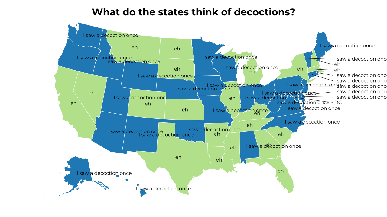 decoction map