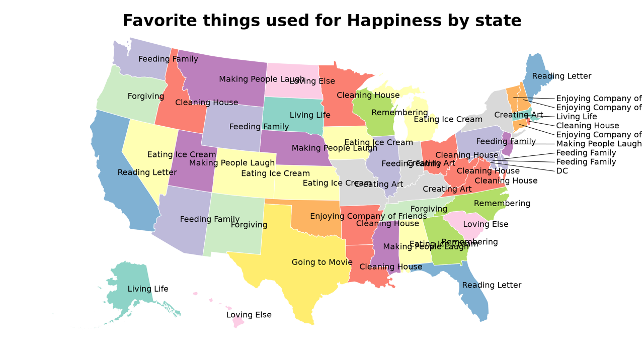 things used for Happiness map