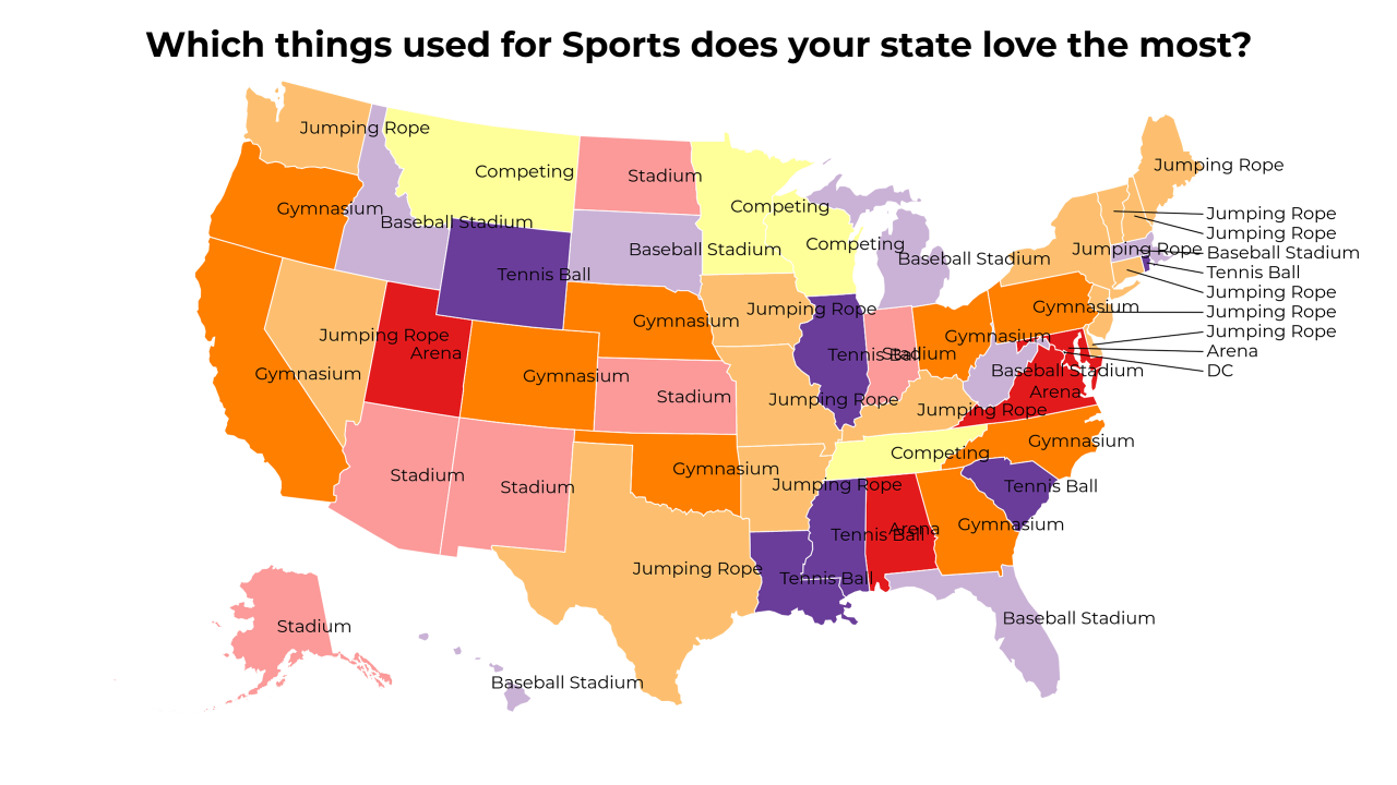 things used for Sports map