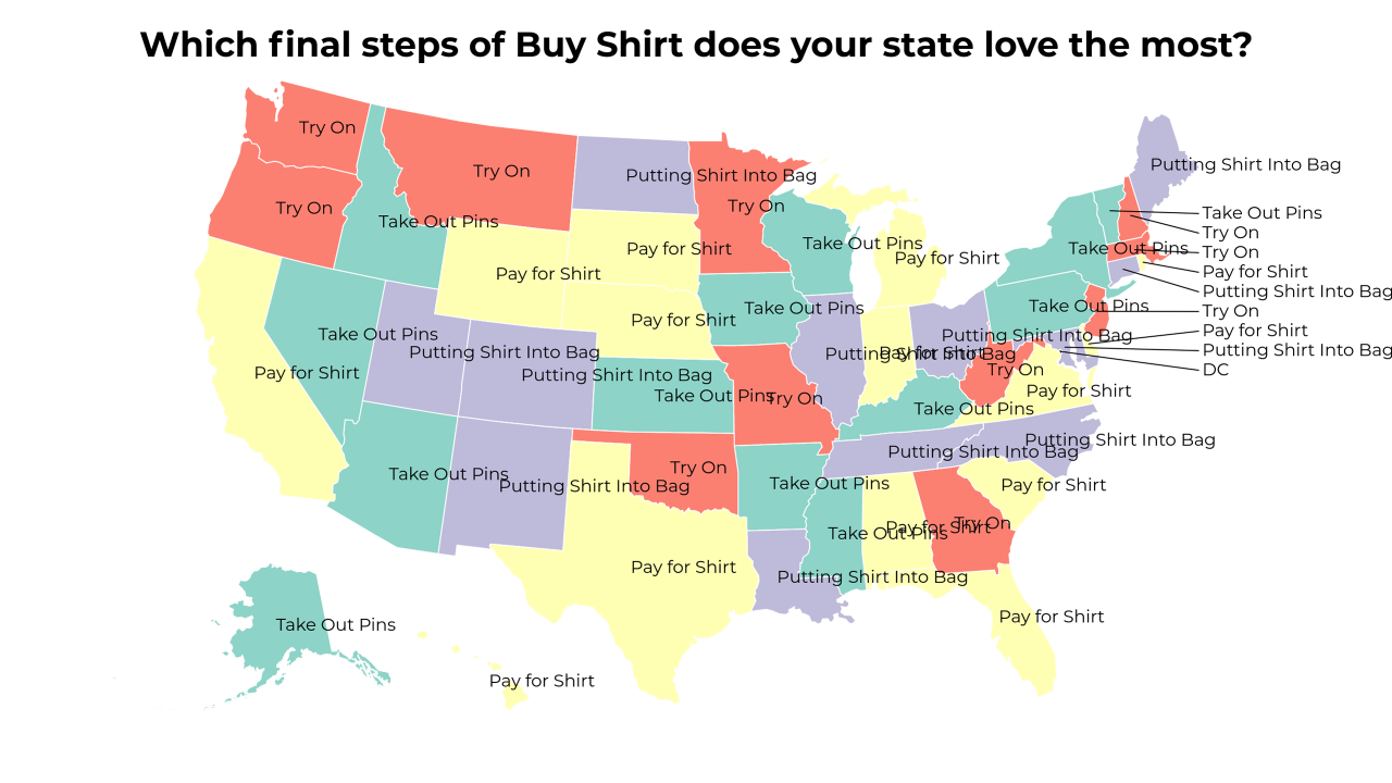 final steps of Buy Shirt map