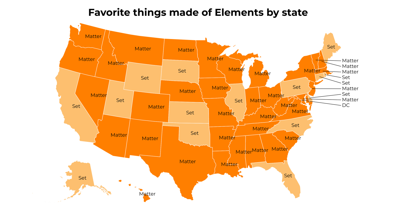 things made of Elements map