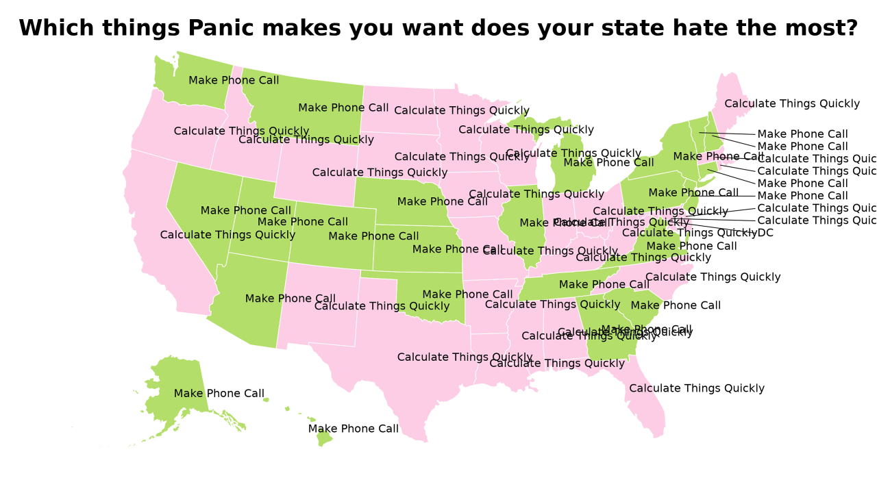 things Panic makes you want map