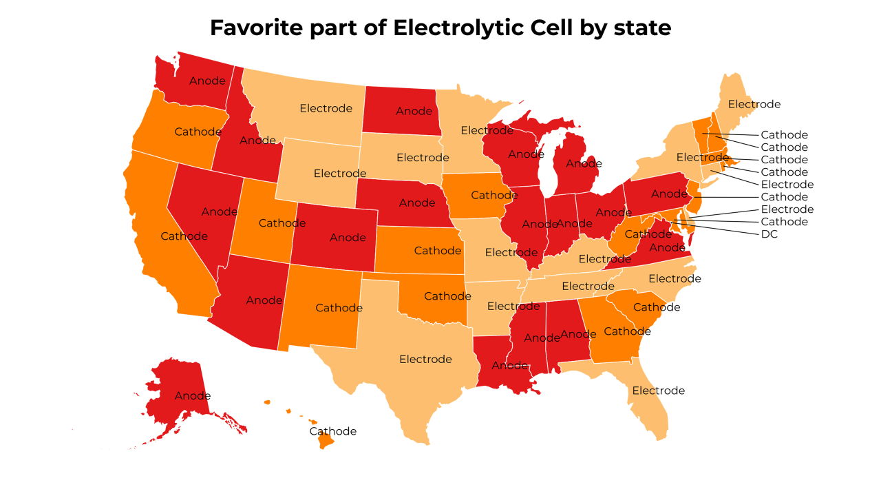 part of Electrolytic Cell map