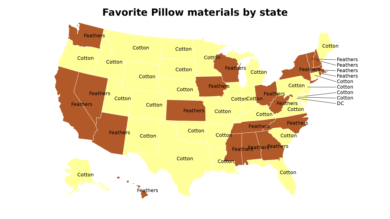 Pillow materials map
