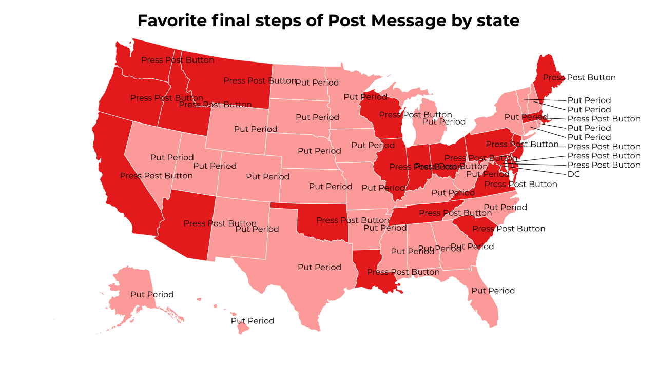 final steps of Post Message map