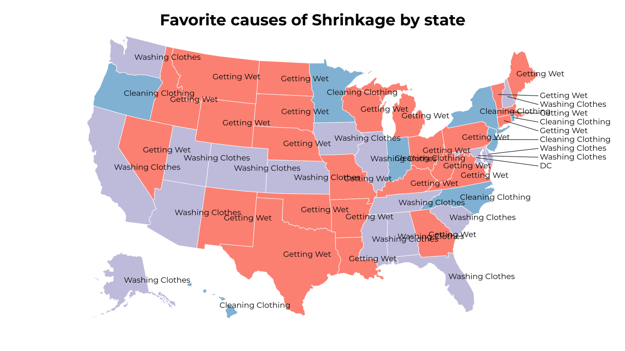 causes of Shrinkage map