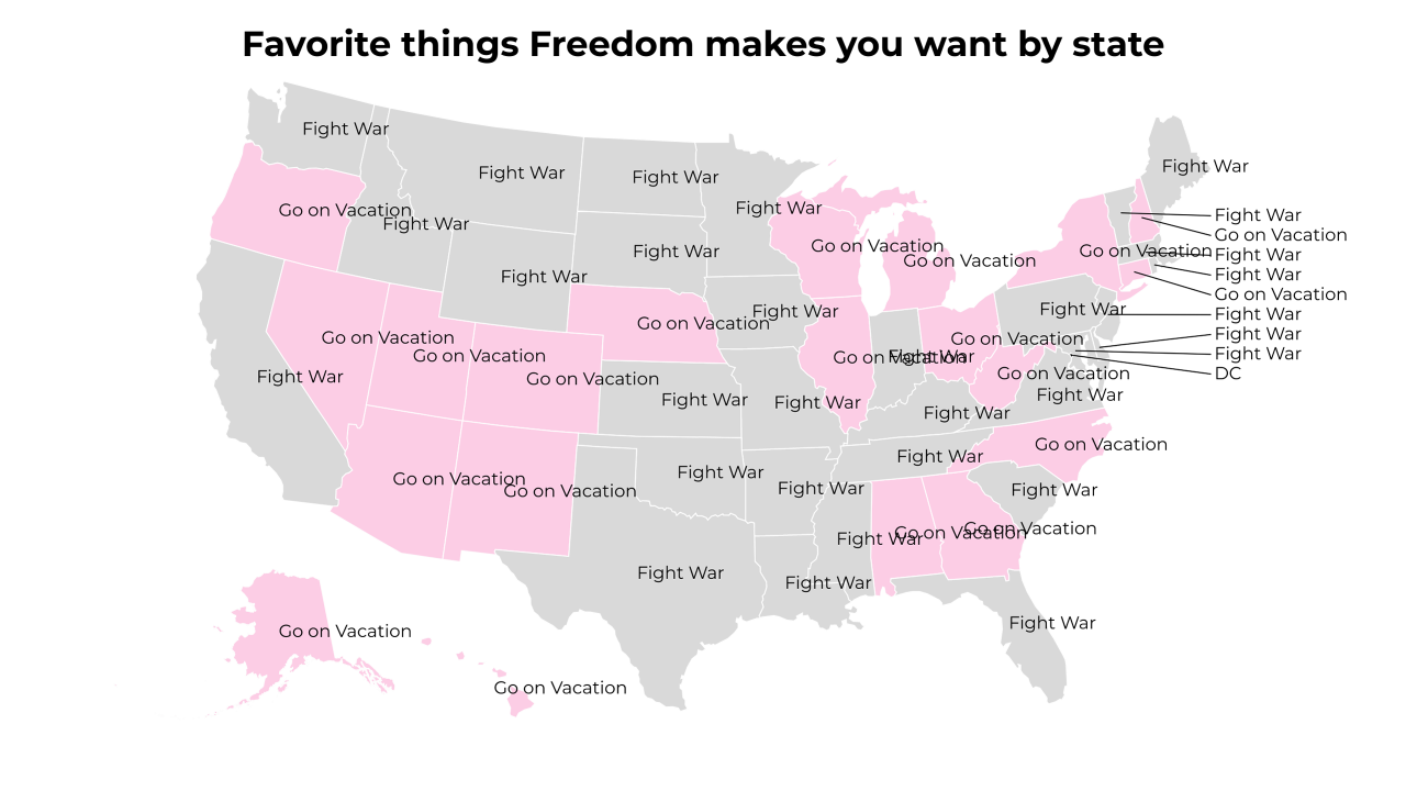 things Freedom makes you want map
