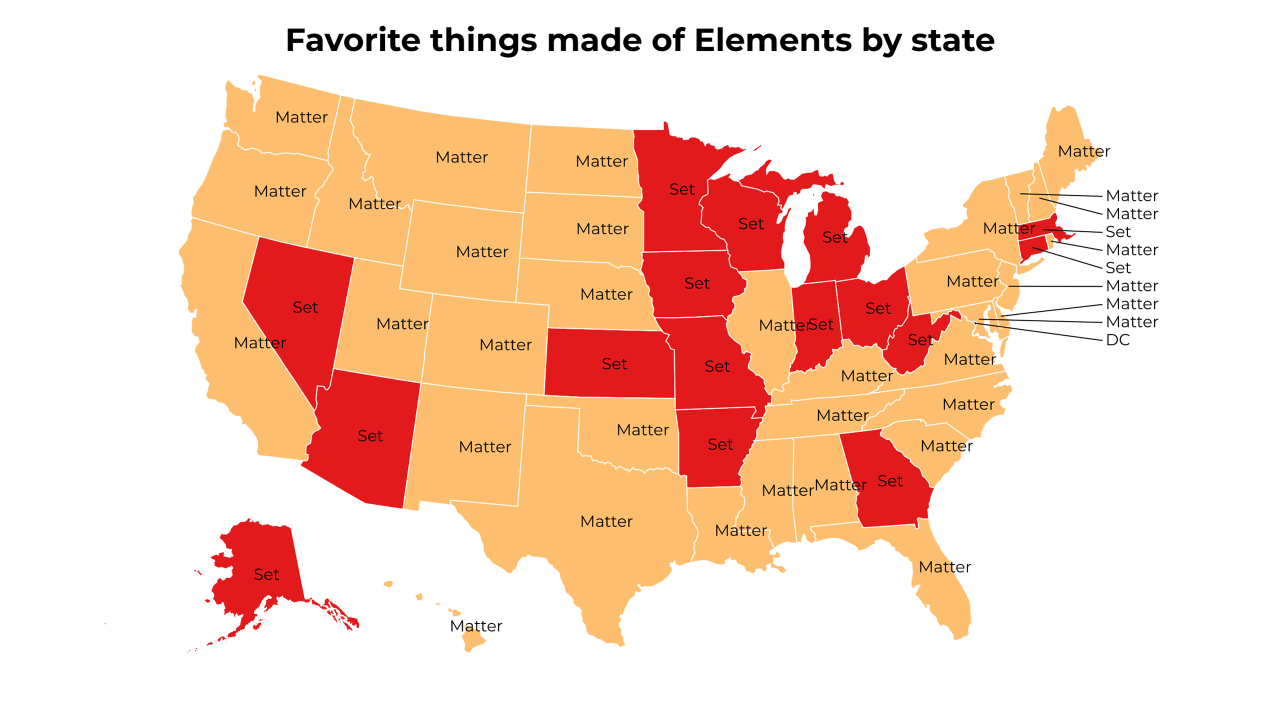 things made of Elements map