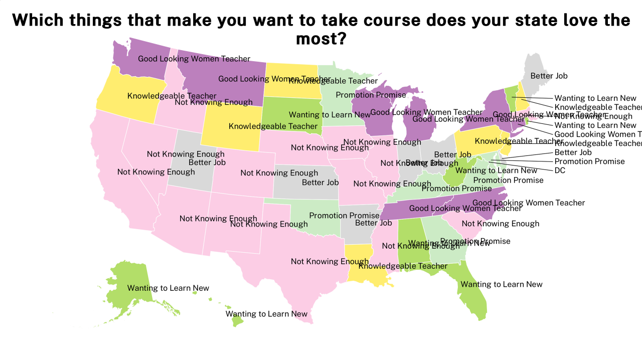 things that make you want to take course map