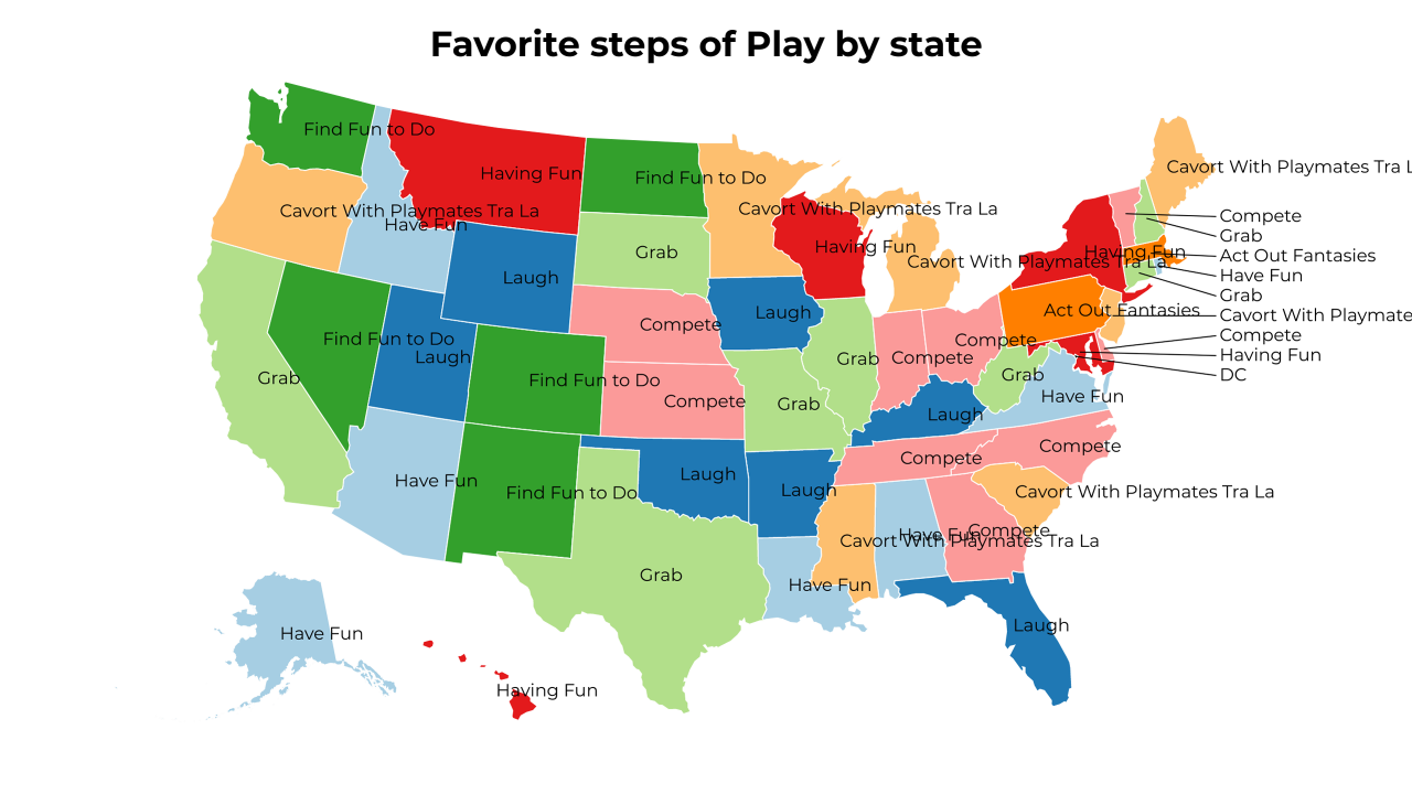 steps of Play map