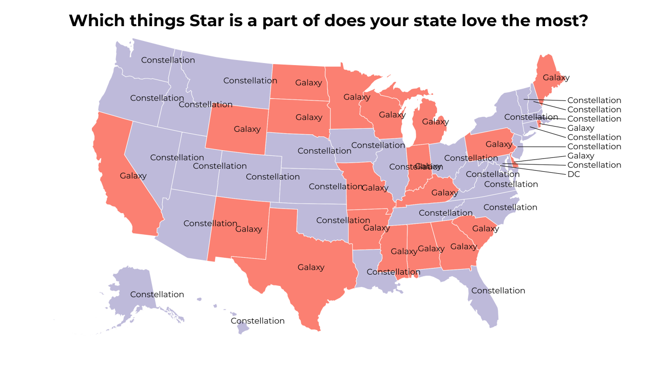 things Star is a part of map