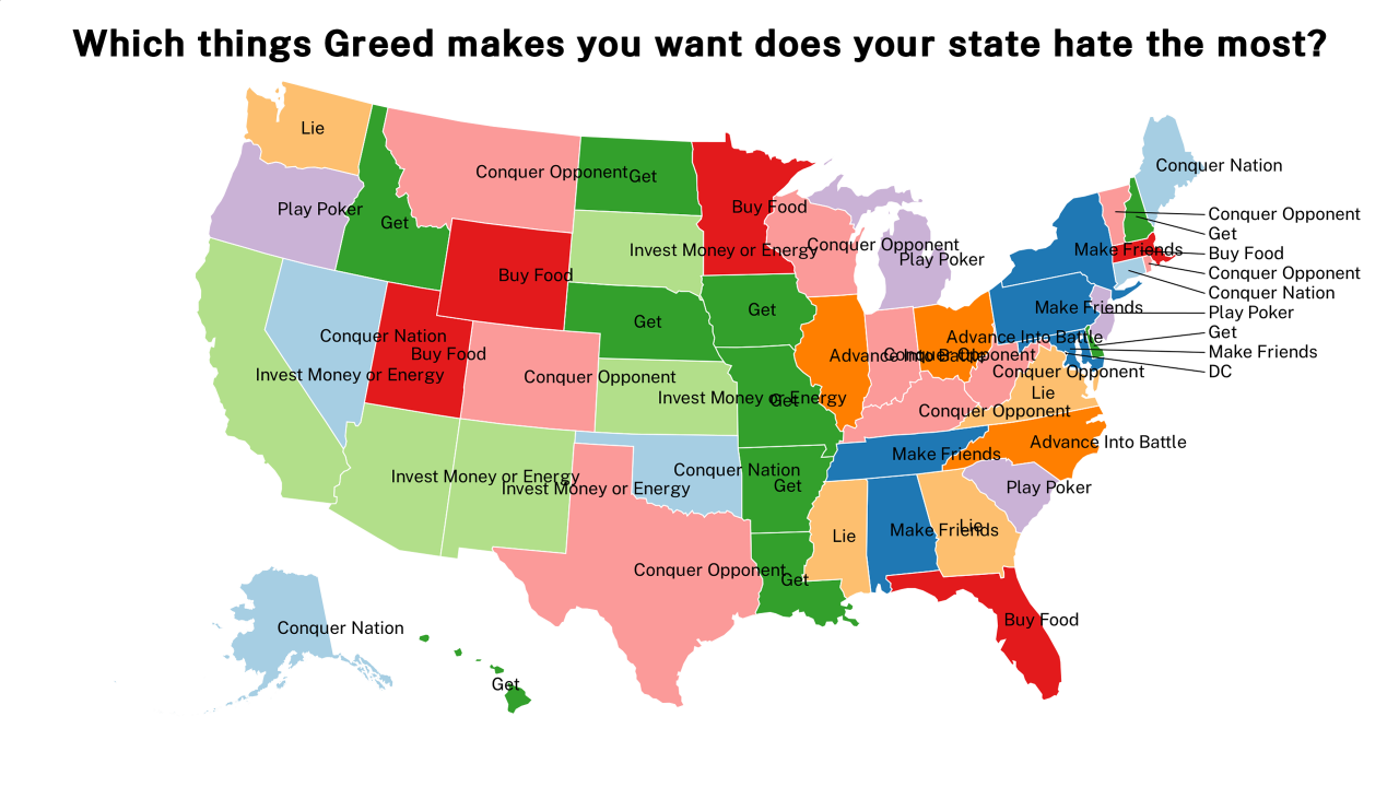 things Greed makes you want map