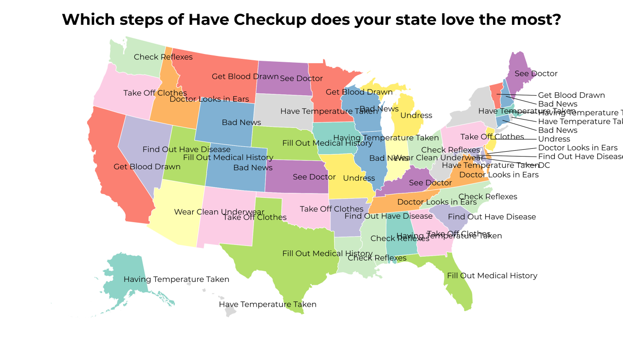 steps of Have Checkup map