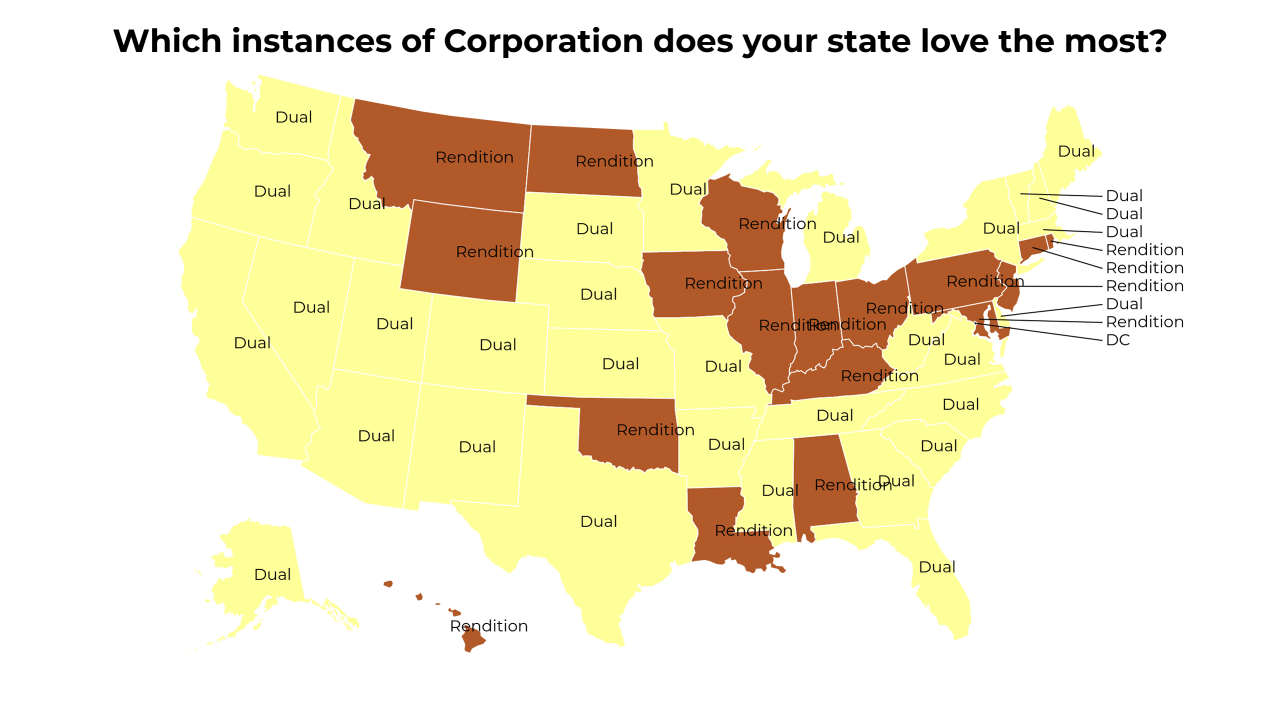 instances of Corporation map