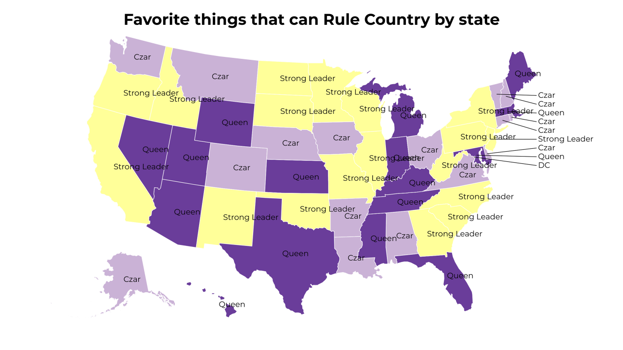 things that can Rule Country map