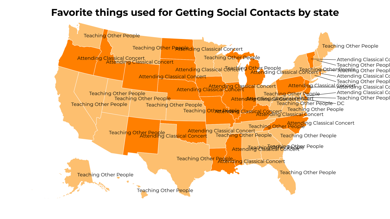 things used for Getting Social Contacts map