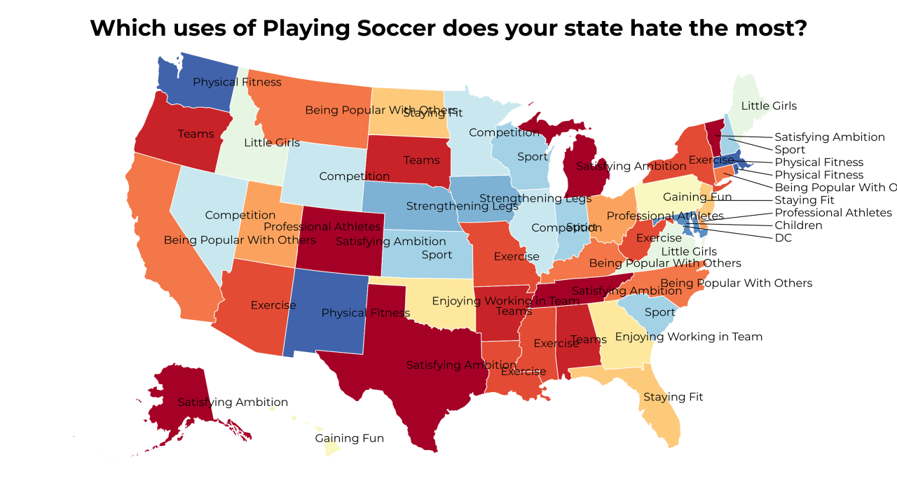 uses of Playing Soccer map
