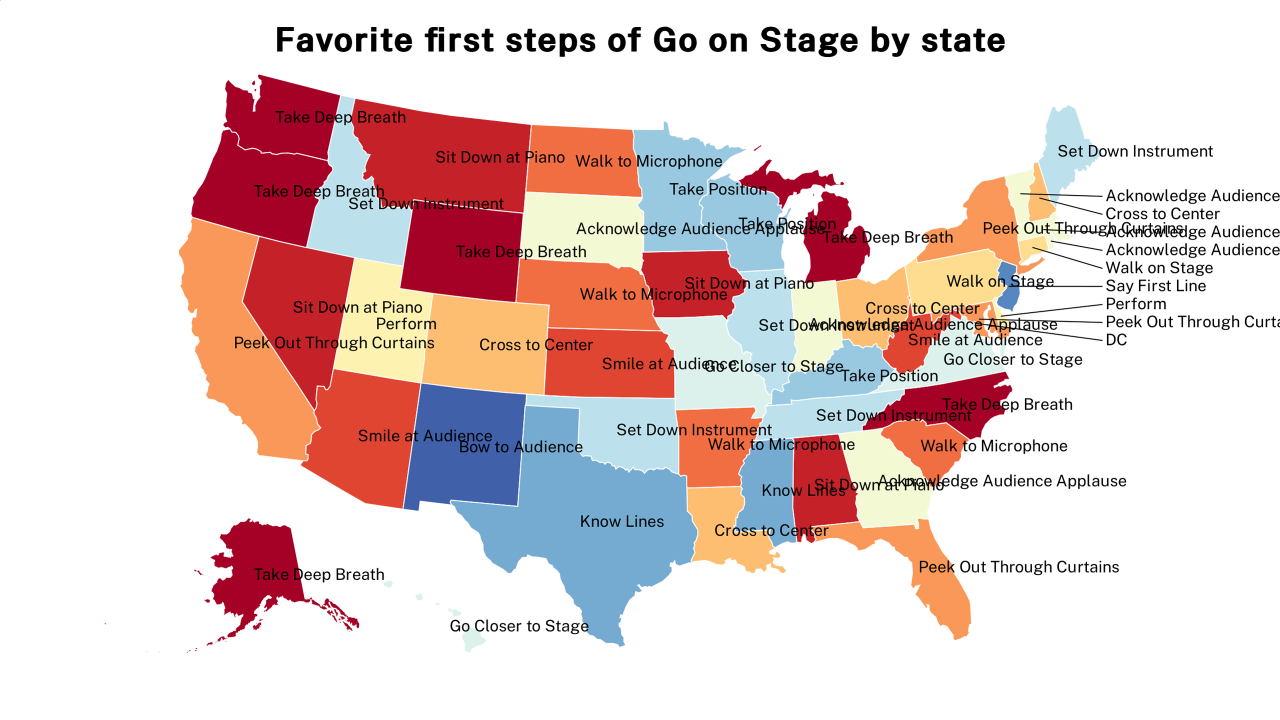 first steps of Go on Stage map