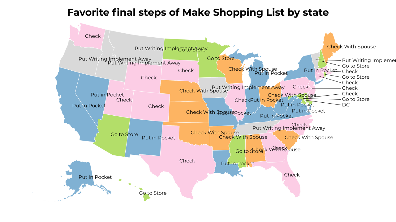 final steps of Make Shopping List map