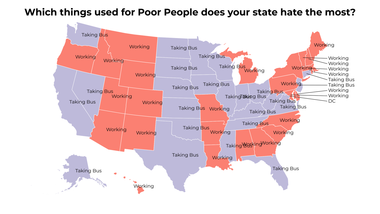things used for Poor People map