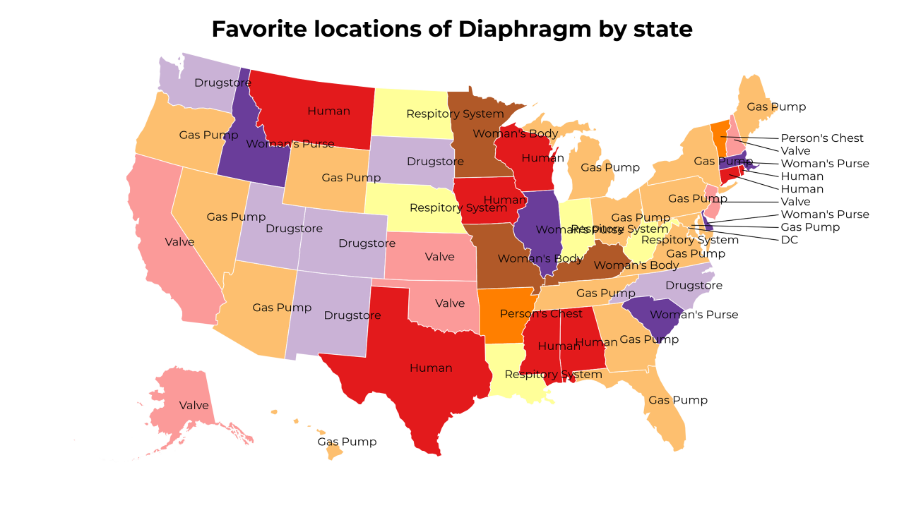 locations of Diaphragm map