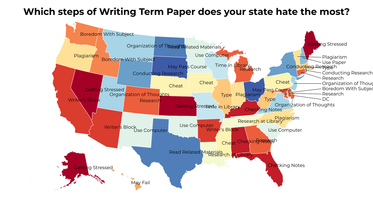 steps of Writing Term Paper map