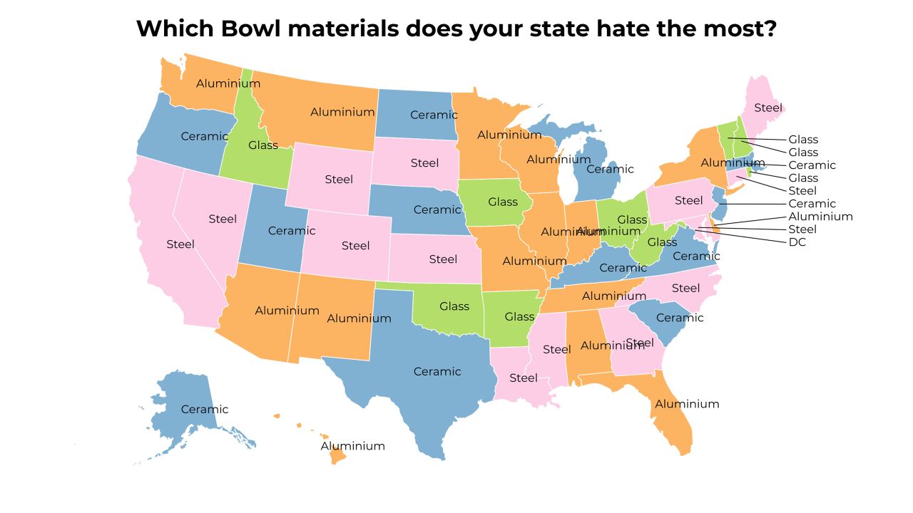 Bowl materials map