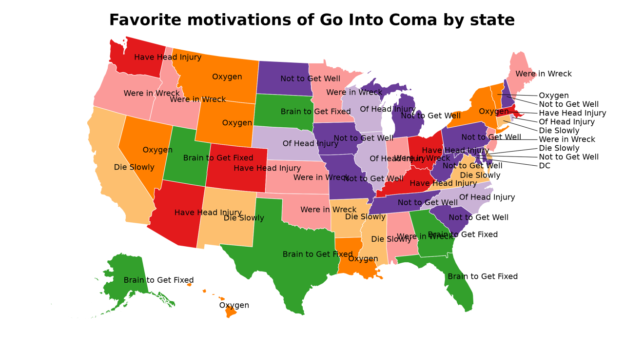 motivations of Go Into Coma map