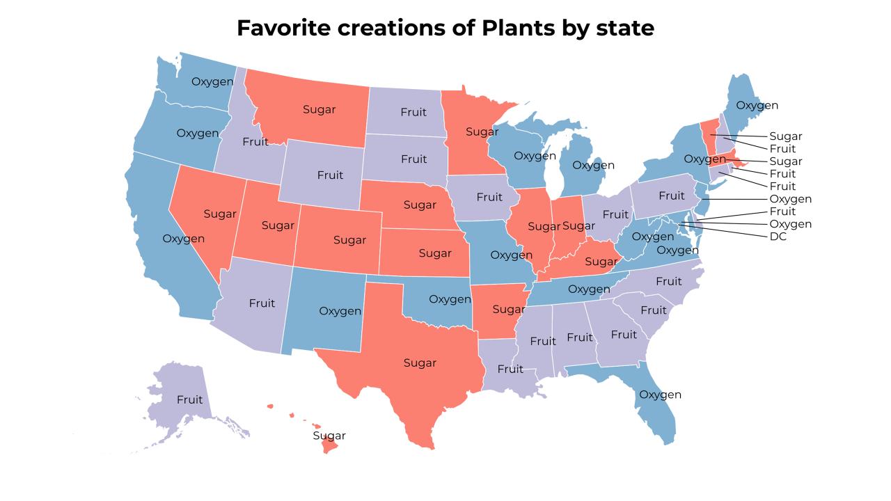 creations of Plants map