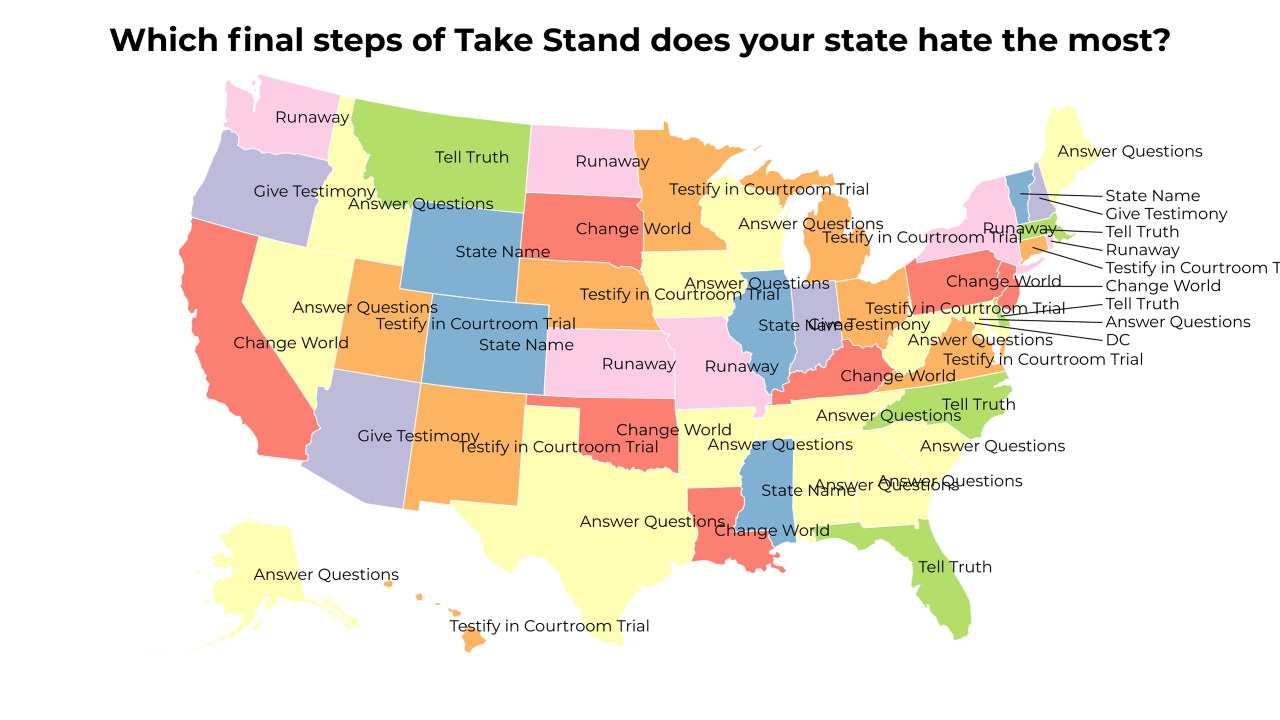 final steps of Take Stand map
