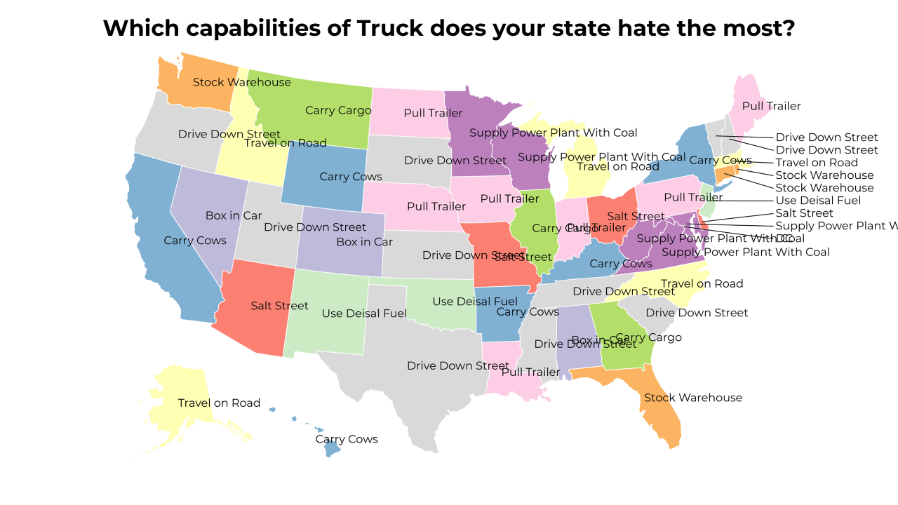 capabilities of Truck map