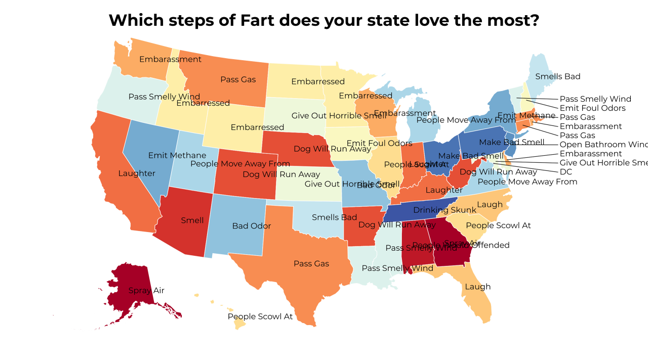 steps of Fart map