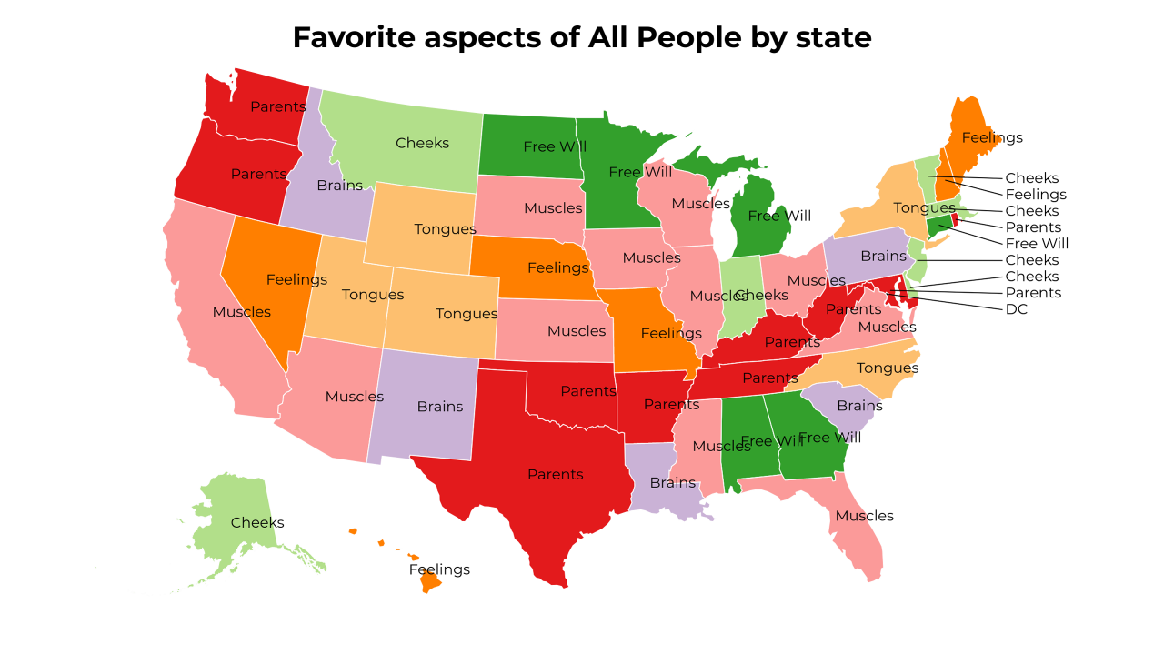 aspects of All People map
