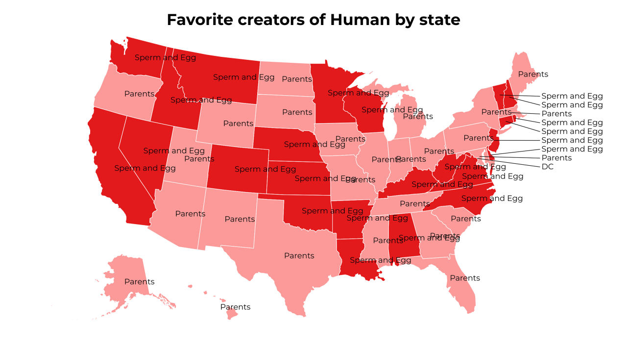 creators of Human map