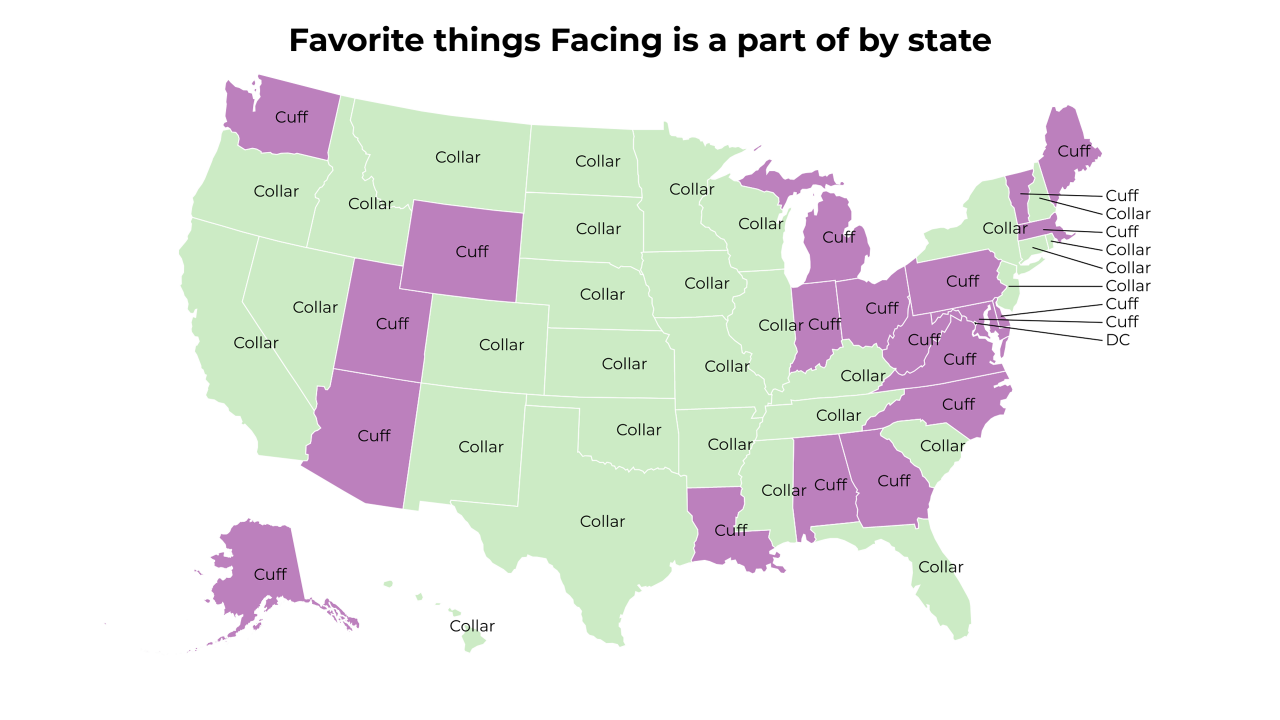 things Facing is a part of map