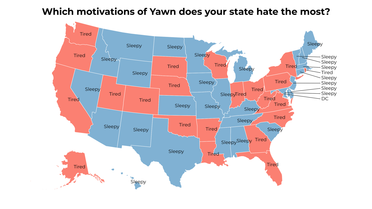 motivations of Yawn map