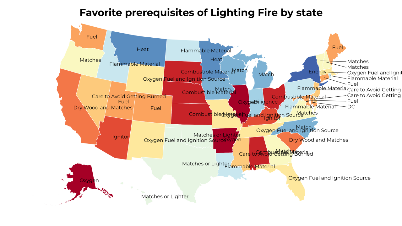 prerequisites of Lighting Fire map